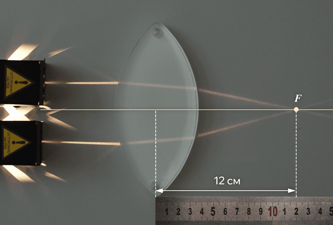 Методические материалы для учителя по проведению практикума по теме «Геометрическая оптика»