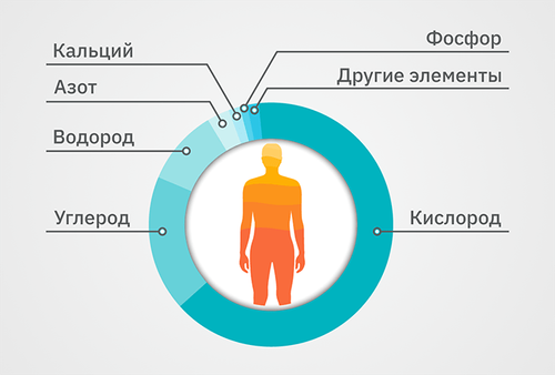 Сколько химических элементов можно найти в природе?