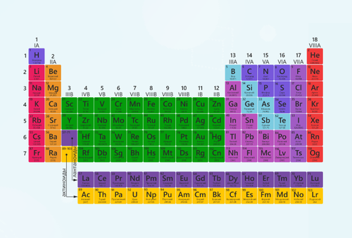 Периодическая система химических элементов Д.&nbsp;И.&nbsp;Менделеева