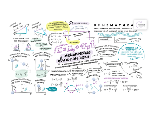 Глава 1. Основы кинематики