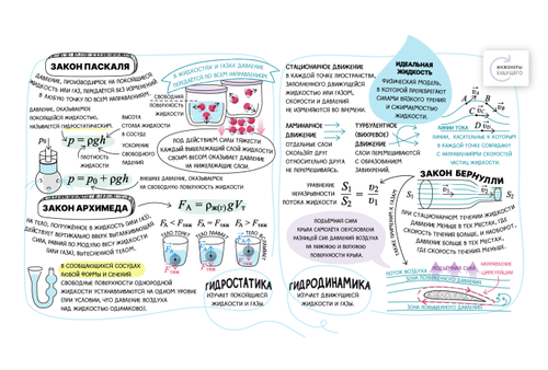 Глава 4. Механика жидкостей и газов