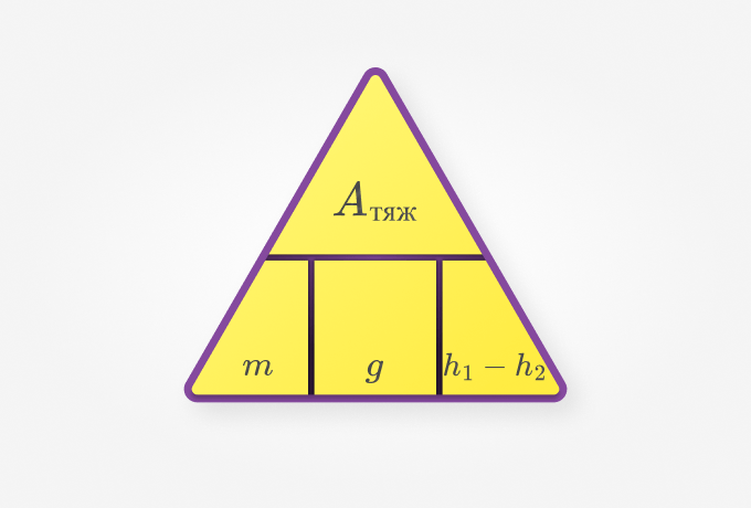 Работа силы тяжести