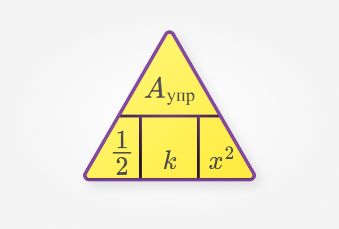 Работа силы упругости