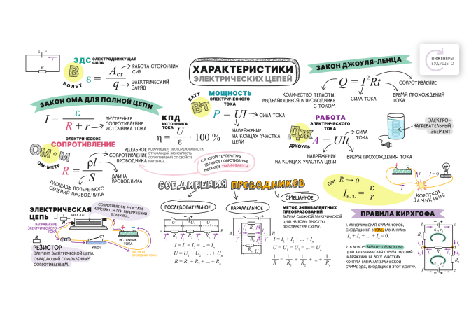Глава 6. Характеристики электрических цепей