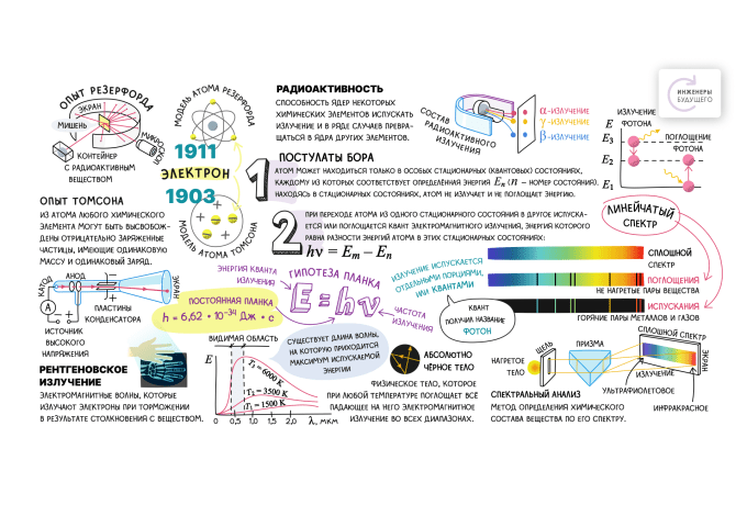 Глава 11. Световые кванты. Строение атома