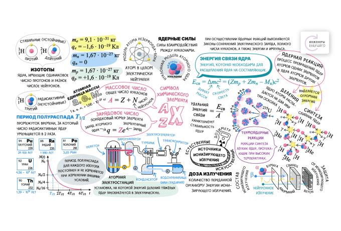 Глава 11. Физика атомного ядра. Ядерные реакции