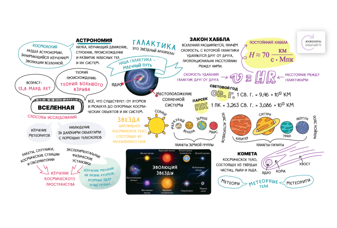 Глава 12. Астрономия. Строение Вселенной