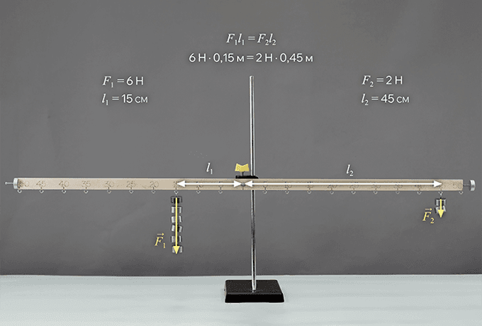 Изучение условий равновесия рычага